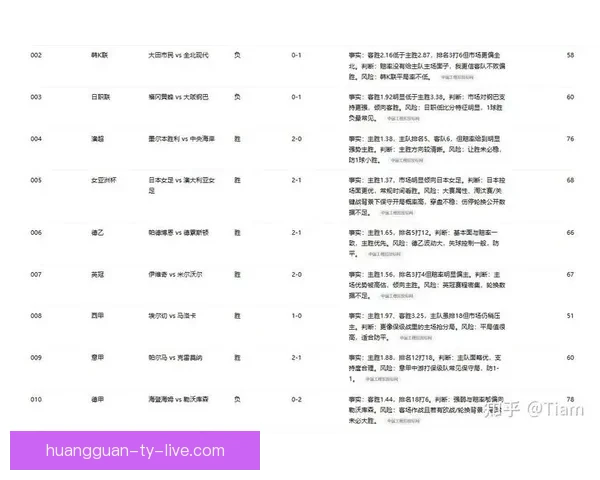 世界杯竞猜盘口分析与预测攻略助你轻松赢得赛事投注胜利