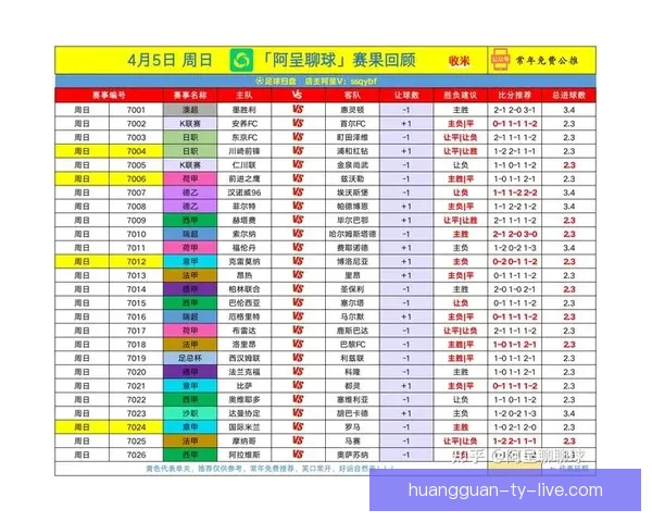 权威足球竞猜官网最新赛事分析与实用投注指南