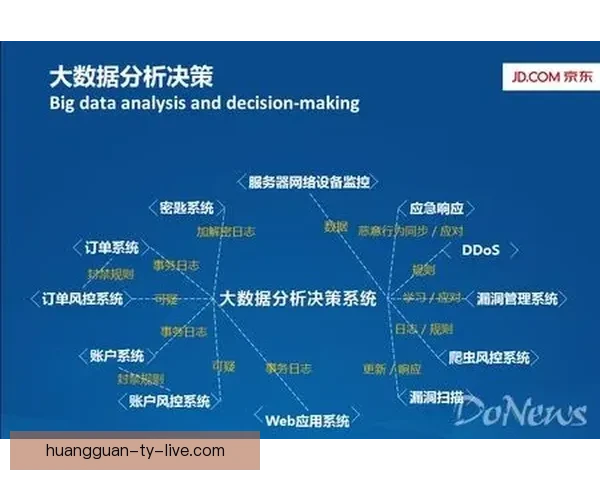 基于世界杯竞猜数据的预测模型与分析方法探讨